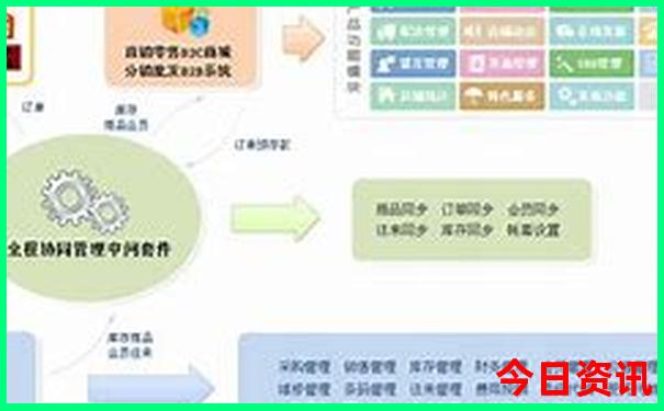 贵阳哪个地方好玩